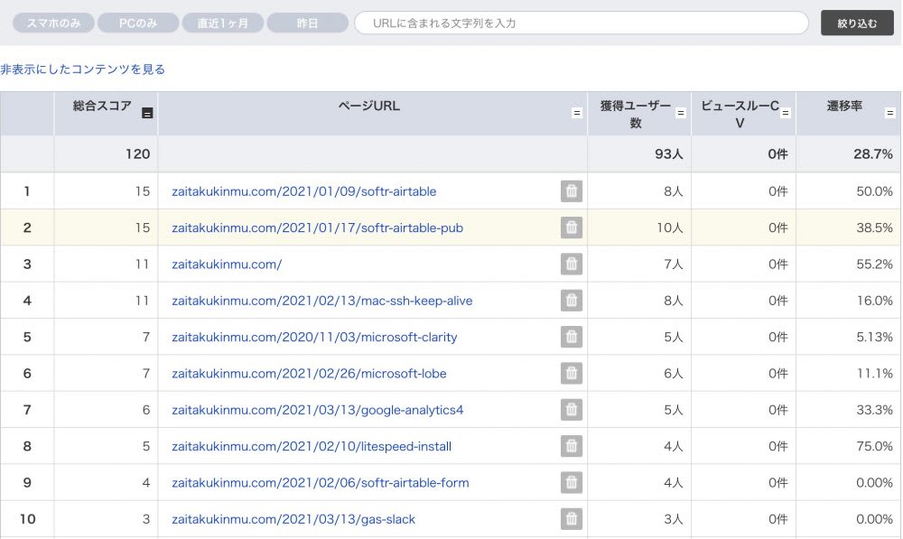 サイト内に簡単にポップアップを設置する方法